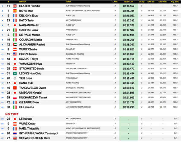 Czas na 2. Kwalifikacje. Kucharczyk o Makau: Wow! 