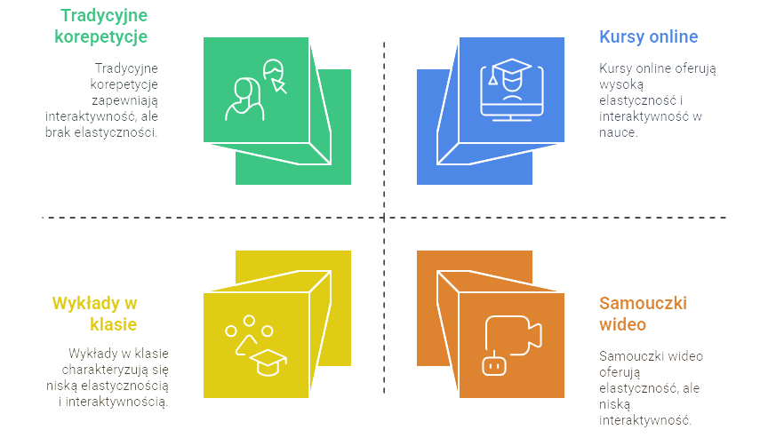 Jak skutecznie przygotować się do matury z chemii i biologii? Nowoczesne metody nauki dla przyszłych studentów medycyny