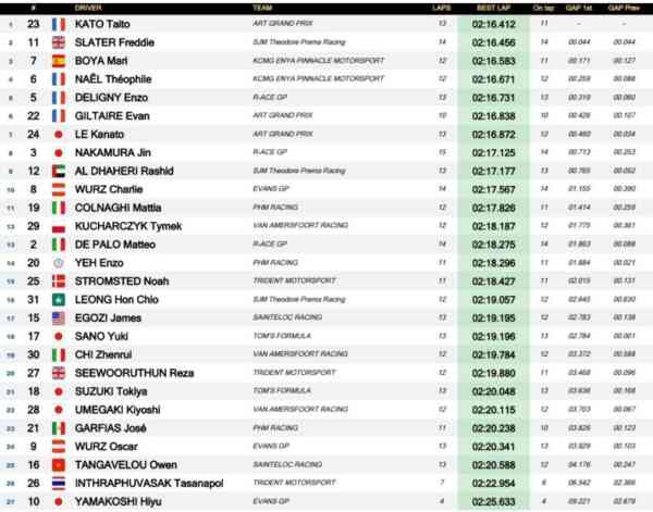 Kucharczyk … w treningu. Czas na pierwsze kwalifikacje 