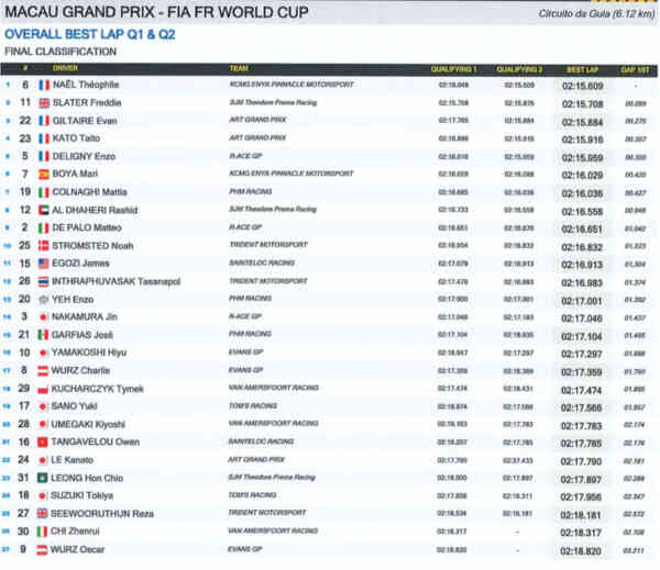 Polacy w czołówce treningów w Barcelonie. Kucharczyk podsumowuje kwalifikacje